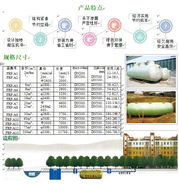 伊吾玻璃钢化粪池